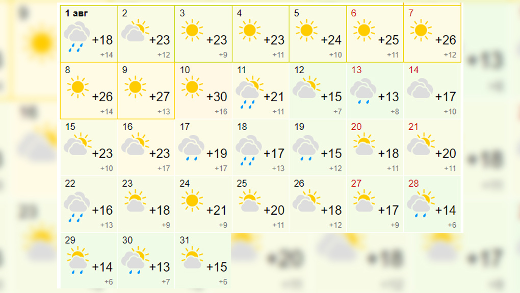 Дождливые дни: прогноз погоды на август опубликовали для новосибирцев