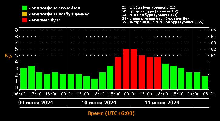 Вместе с непогодой омичей в начале недели ждёт ещё одна напасть