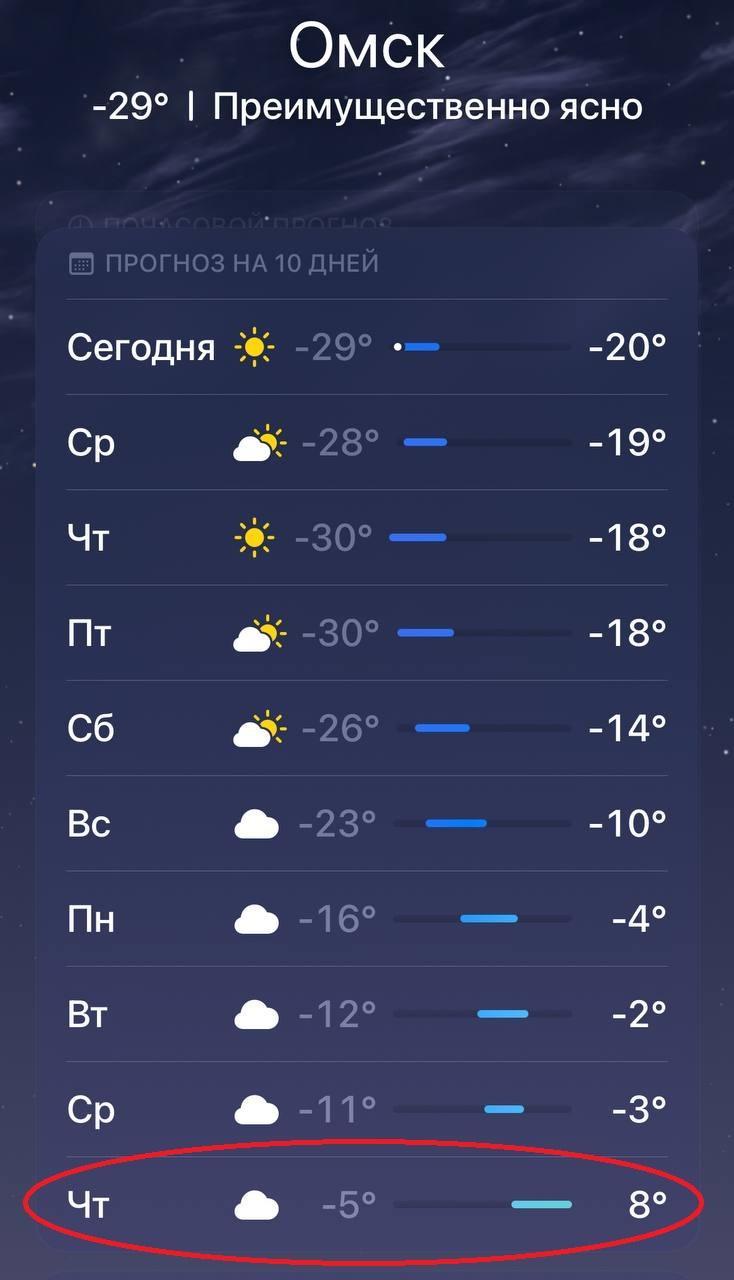 В последний день зимы в Омск придёт оттепель до +8