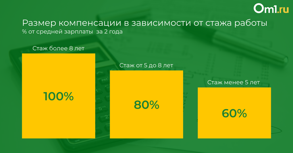Как омичу взять больничный и сколько за него заплатят?