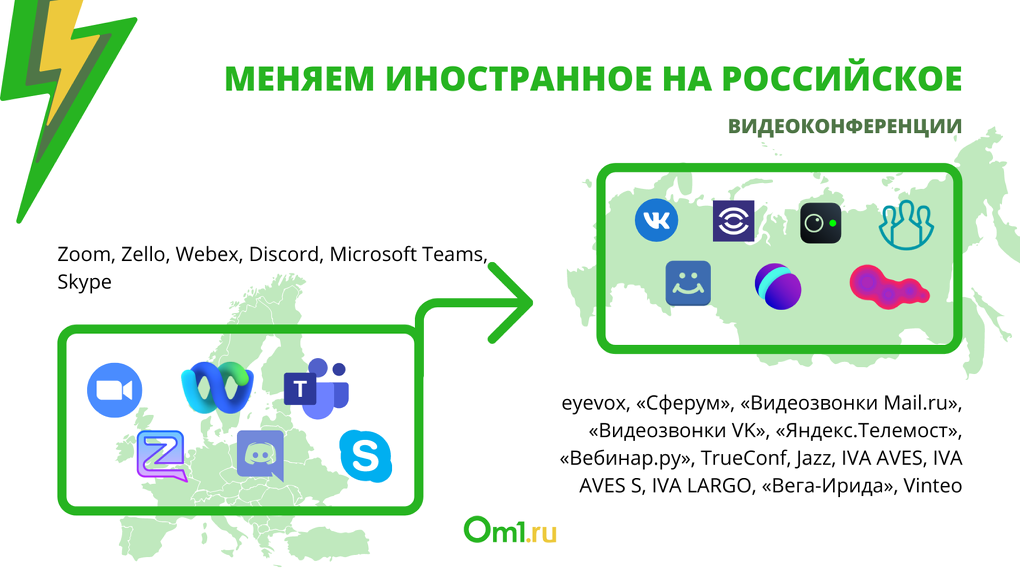 Омич без WhatsApp, но с ICQ: список российских аналогов зарубежных сервисов