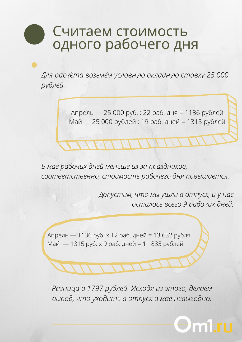 Когда омичам выгодно идти в отпуск в 2023 году? Разбираемся с экспертом