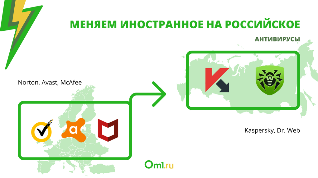 Омич без WhatsApp, но с ICQ: список российских аналогов зарубежных сервисов