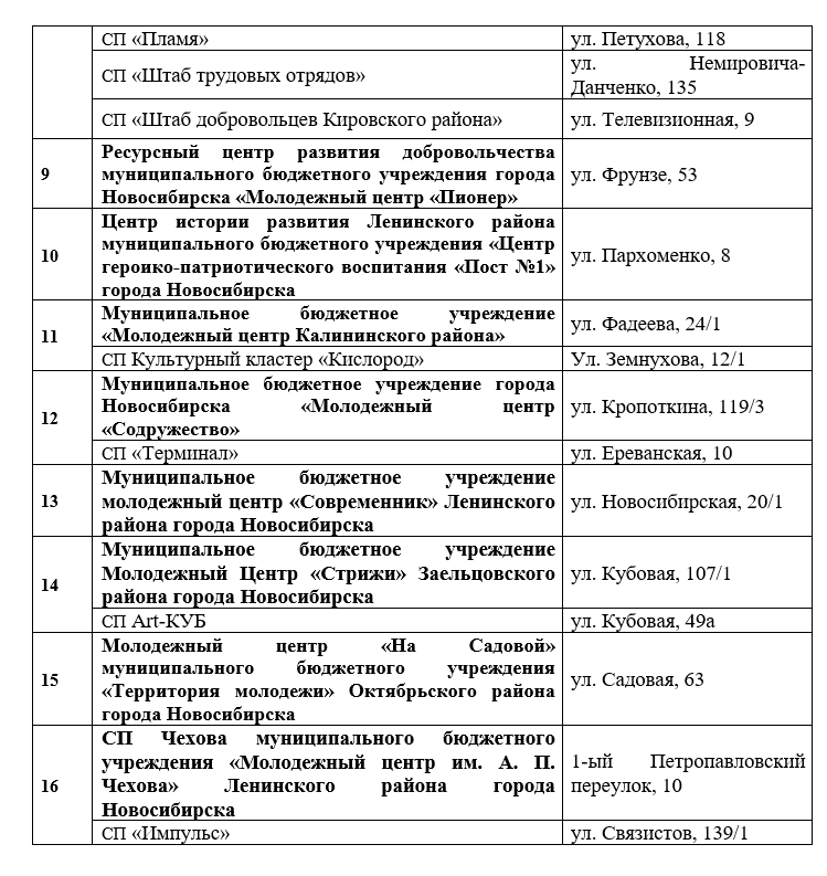 Новосибирцам помогут проголосовать за объекты благоустройства в 50 точках