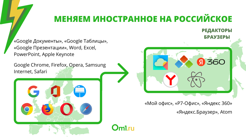 Омич без WhatsApp, но с ICQ: список российских аналогов зарубежных сервисов