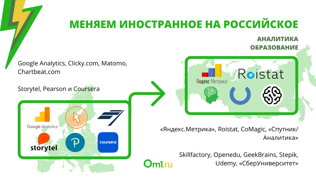 Омич без WhatsApp, но с ICQ: список российских аналогов зарубежных сервисов