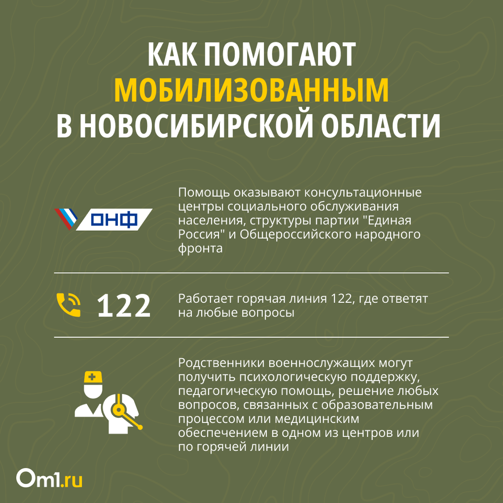 Повестки ещё рассылают: что происходит в Новосибирской области после окончания частичной мобилизации