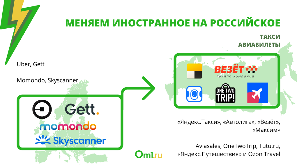 Омич без WhatsApp, но с ICQ: список российских аналогов зарубежных сервисов