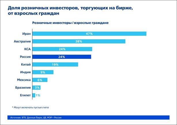 Виталий Сергейчук озвучил прогноз по развитию частных инвестиций до 2026 года