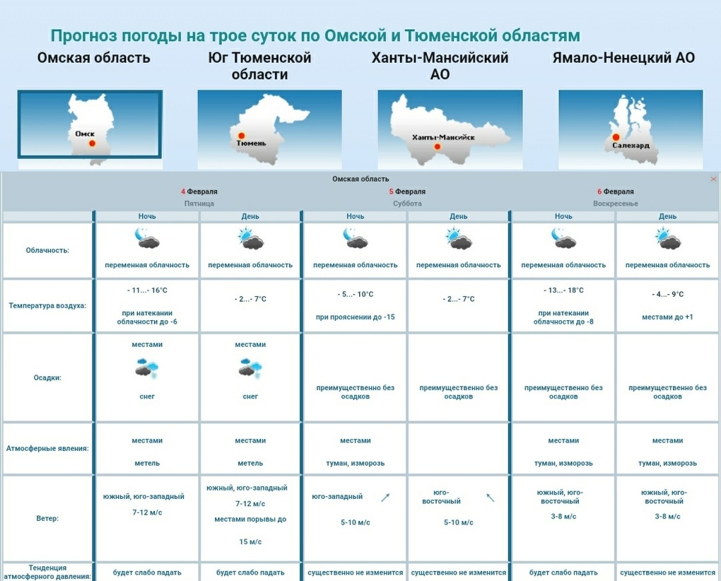 В конце недели в Омской области потеплеет до +1 градуса