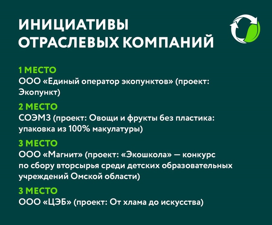 Региональный оператор из Омска получил престижную профессиональную награду