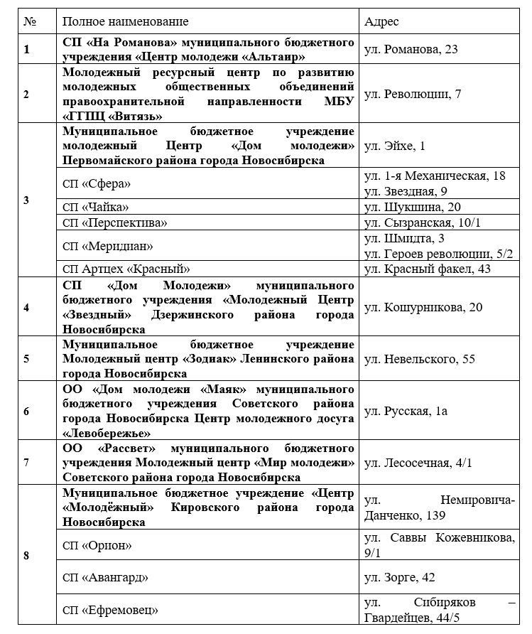 Новосибирцам помогут проголосовать за объекты благоустройства в 50 точках