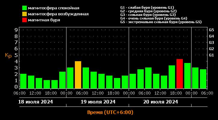 Кроме проливных дождей и гроз, омичей ждёт ещё одна напасть