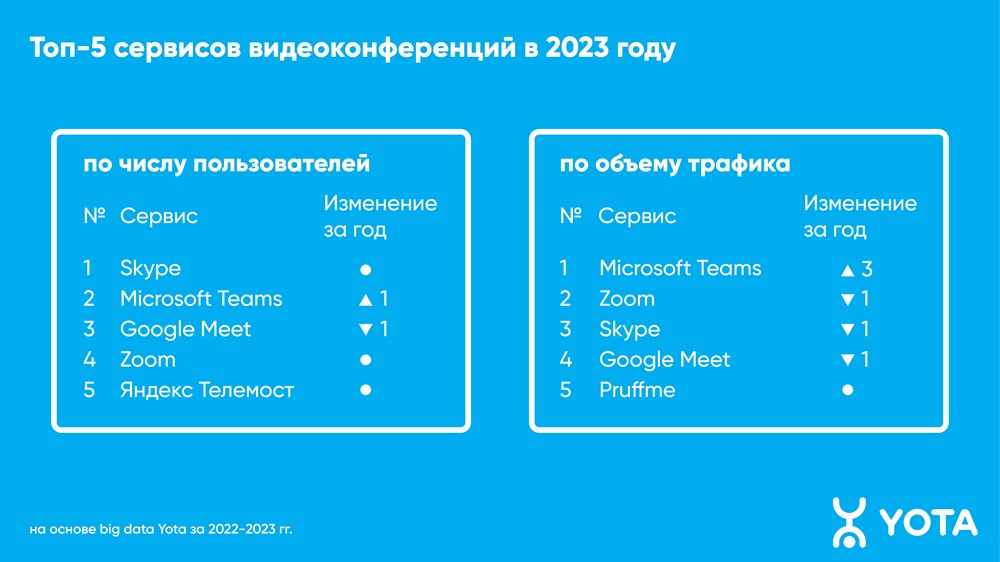 Жители Омска тратят на участие в видеоконференциях по 45,7 часов в месяц