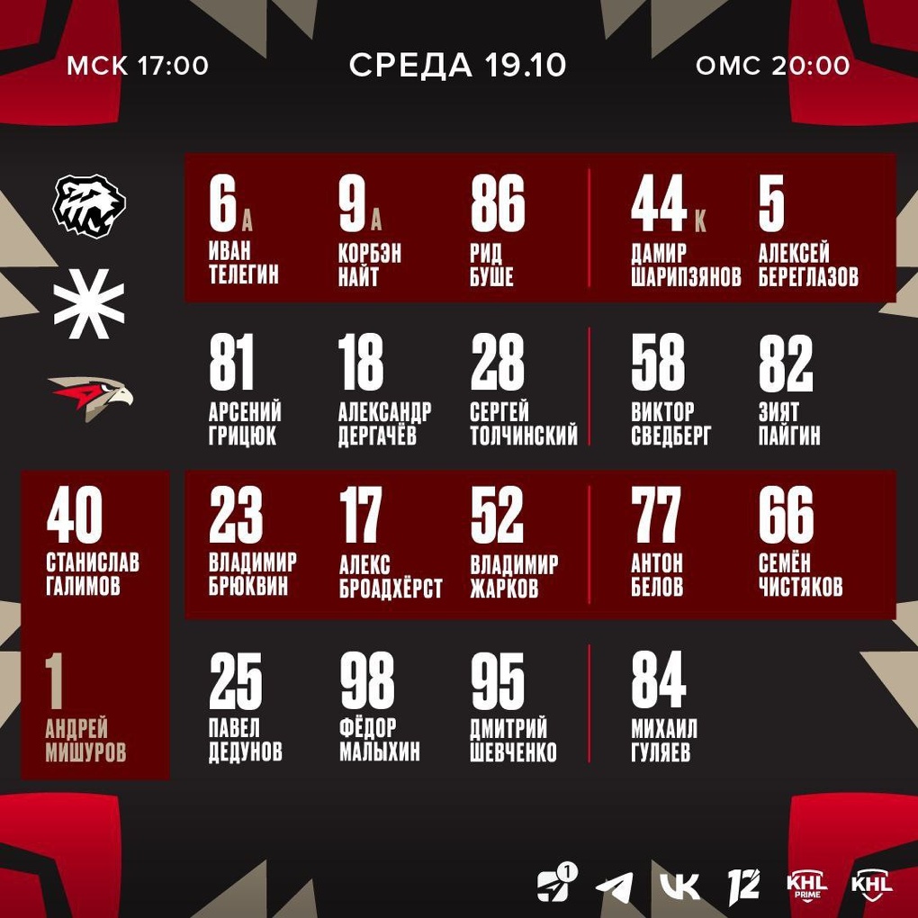 И снова неудача. Омский «Авангард» на выезде уступил «Трактору»