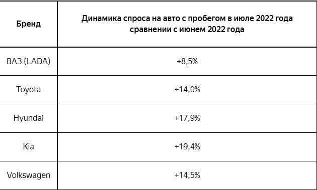 В Новосибирске вырос спрос на автомобили