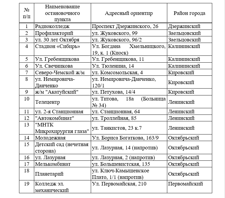 19 мест для размещения «комфортных остановок» предложит мэрия Новосибирска