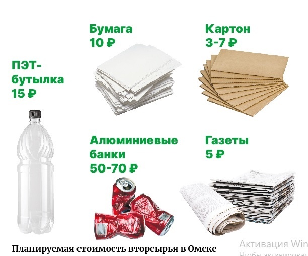 Омичам рассказали, сколько можно заработать на раздельном сборе мусора. Цены