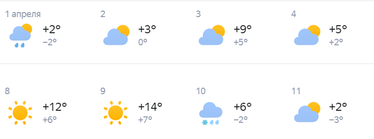 Стало известно, когда в Омске потеплеет до +14