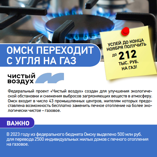 Заявки на бесплатное подключение газа подали более 1 300 омичей