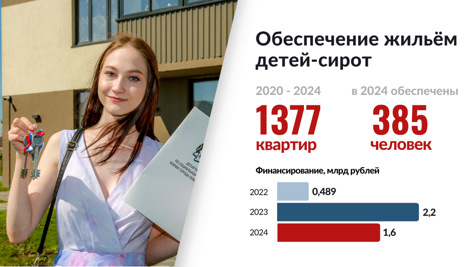 Депутаты единогласно поддержали первый отчёт мэра Новосибирска за 2024 год