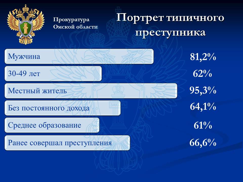 В Омской области составили портрет типичного преступника