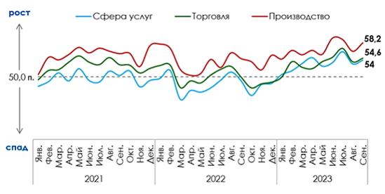 Рост спроса на кредиты: как бизнес отреагировал на повышение ключевой ставки