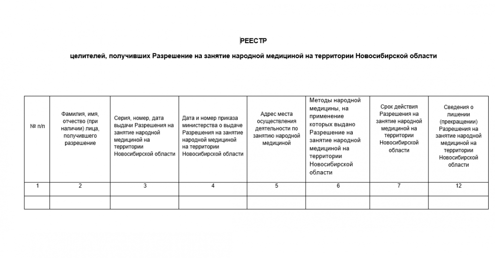 Целители Новосибирска: в какую цену обойдётся поход к гадалке и сколько знахарей работают официально