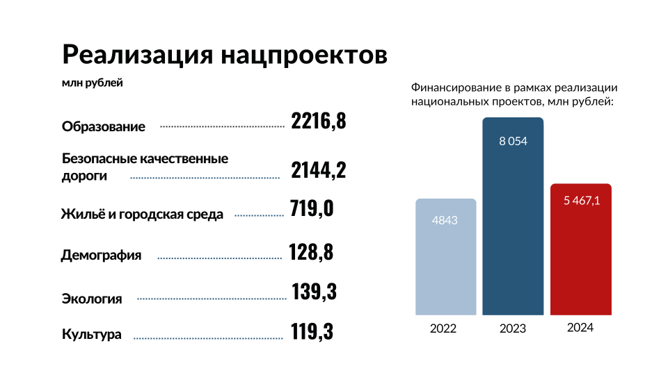 Депутаты единогласно поддержали первый отчёт мэра Новосибирска за 2024 год