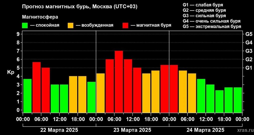 На Омск в конце марта обрушится продолжительная напасть