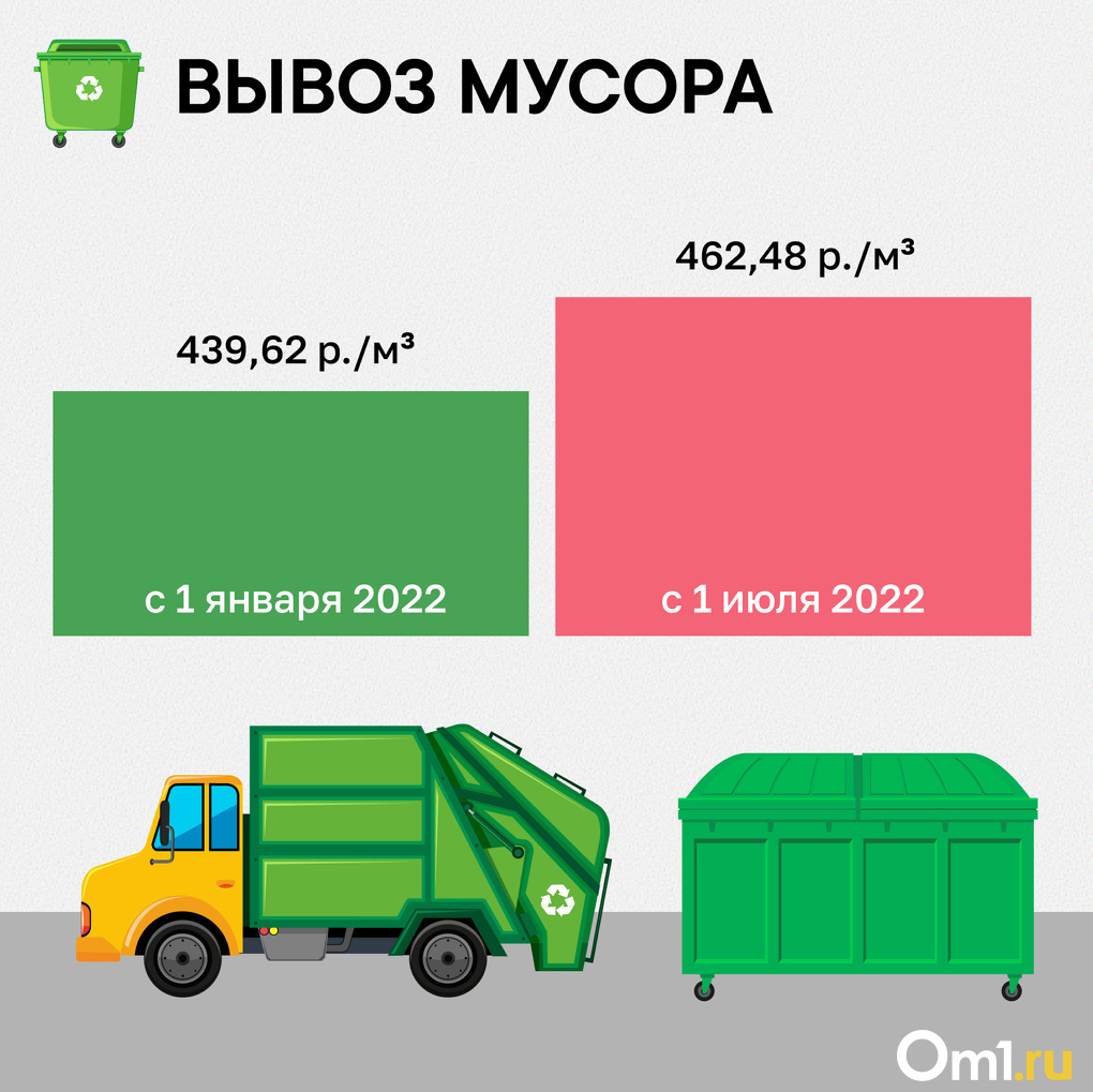 Цены на ЖКХ вырастут в Новосибирске с 1 июля