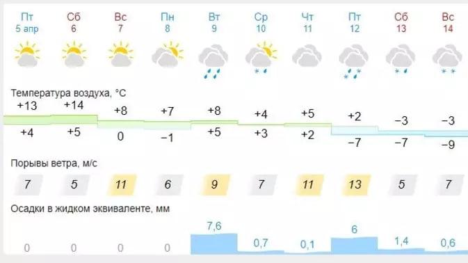 В Новосибирск придёт резкое похолодание до -9