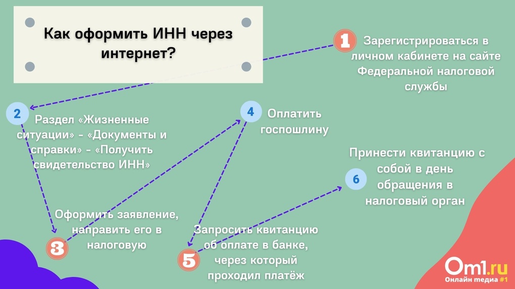 Как восстановить ИНН? Рассказываем, что делать, если документ потерялся или порвался