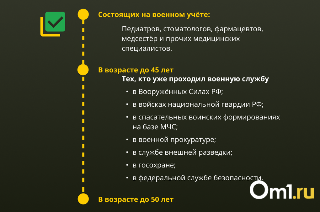 Как женщине попасть добровольцем на СВО?