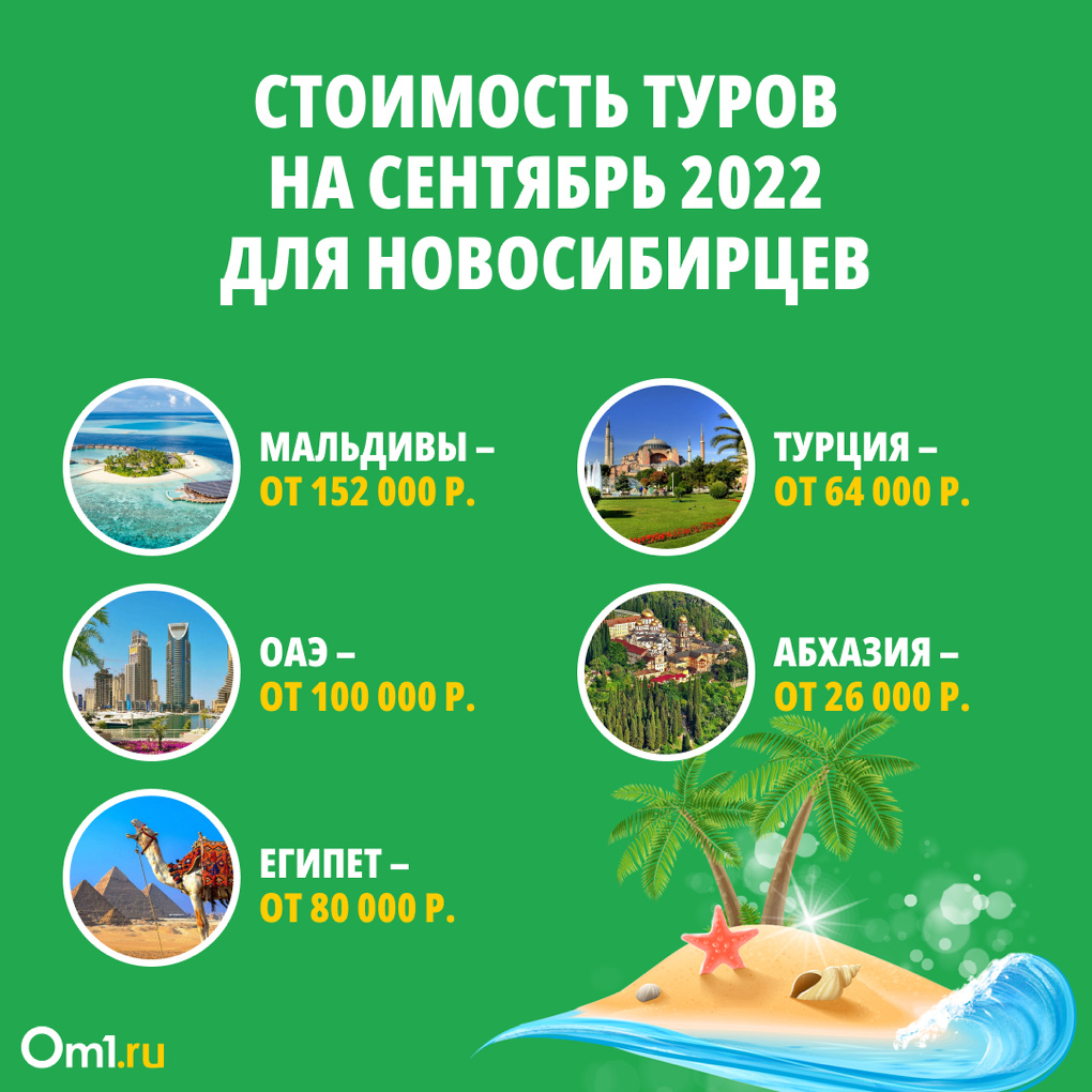 Самые дешёвые курорты на сентябрь назвали новосибирцам