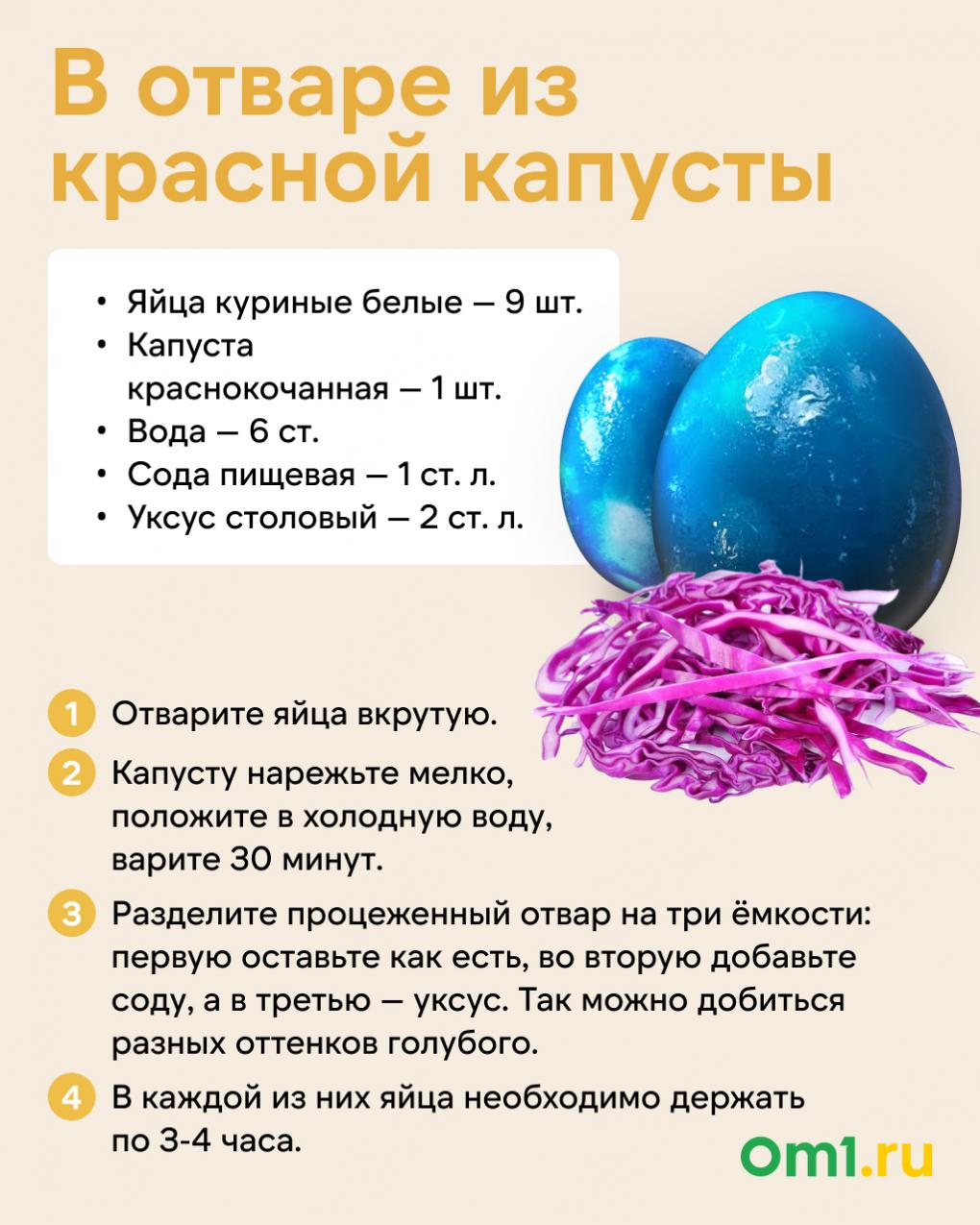 Пять необычных способов покрасить яйца на Пасху