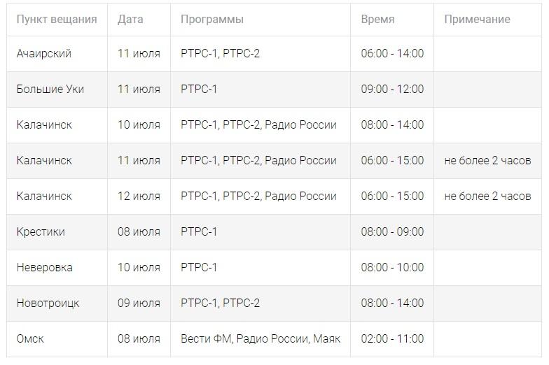 Со следующей недели в Омской области начнут отключать радио и телеканалы