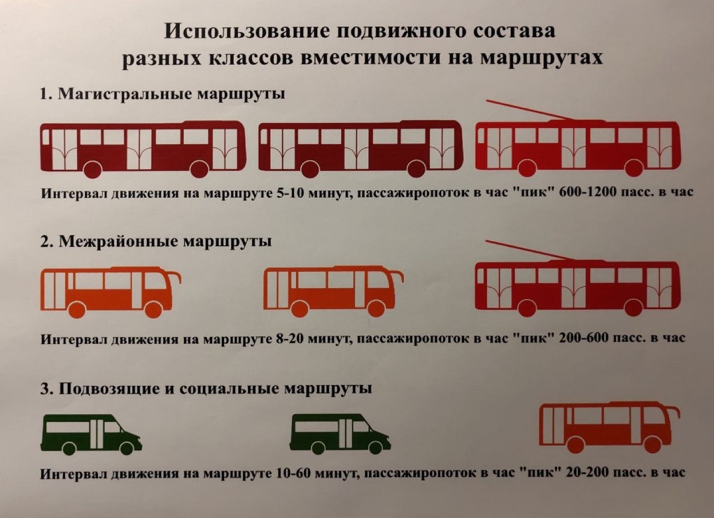 Сверяйтесь со списком: омичам показали карту новой маршрутной сети
