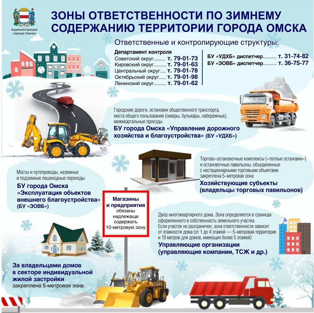 Мэр Омска Сергей Шелест призвал бизнес соблюдать правила благоустройства