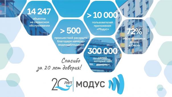 «Умные» сервисы и безопасность: 20 лет на страже спокойствия омичей!