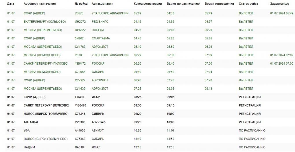Рейс в Усть-Ишим пропал с онлайн-табло омского аэропорта