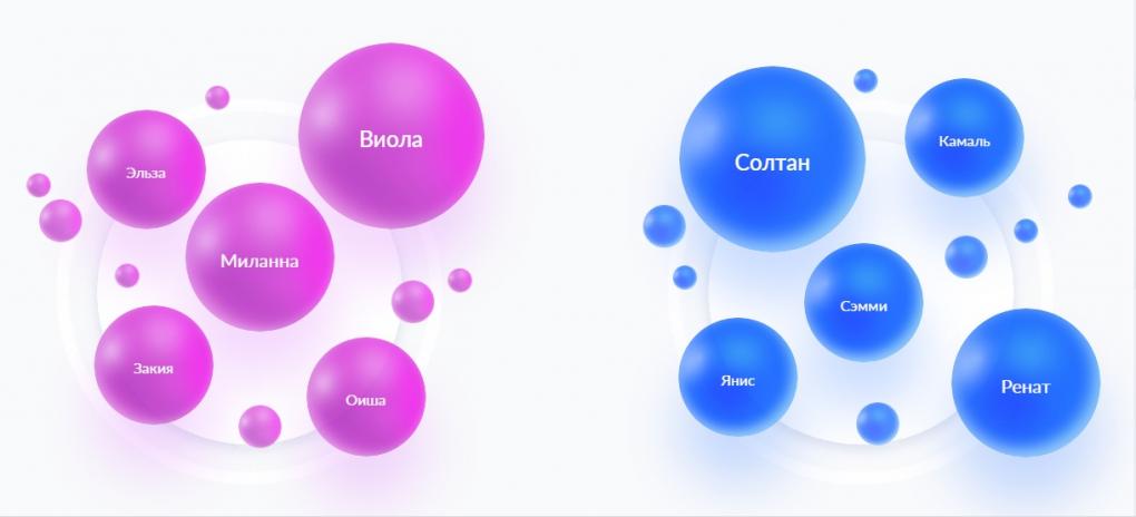 Виола, Эльза и Сэмми: как омичи называли своих детей в 2023 году