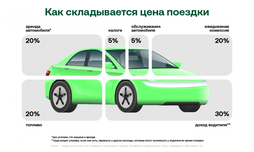 Из чего в Омске складывается цена поездки на такси? Разбираемся с Drivee