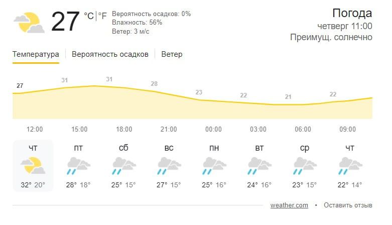 С пятницы Омскую область накроют затяжные дожди