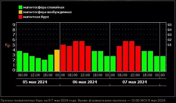 Омскую область накрыла 30-часовая магнитная буря