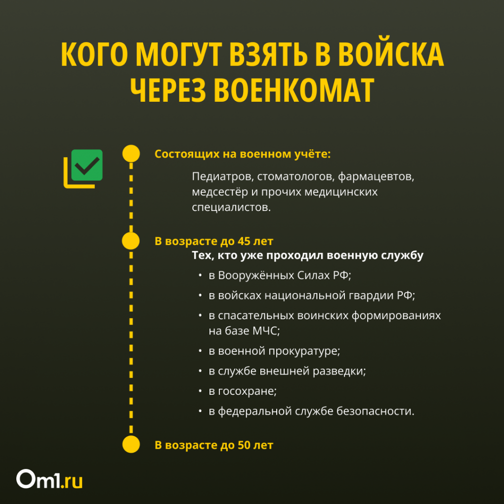 Берцы вместо туфель: как женщине в 2023 году стать участницей СВО