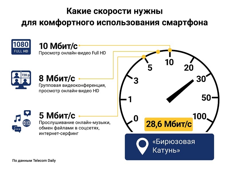 Одно фото в секунду: эксперт протестировал связь в туристических местах Алтая