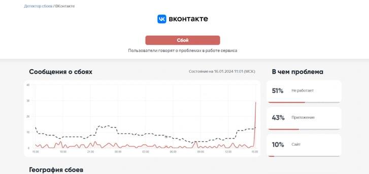 Новосибирцы пожаловались на сбой в работе социальной сети «ВКонтакте»