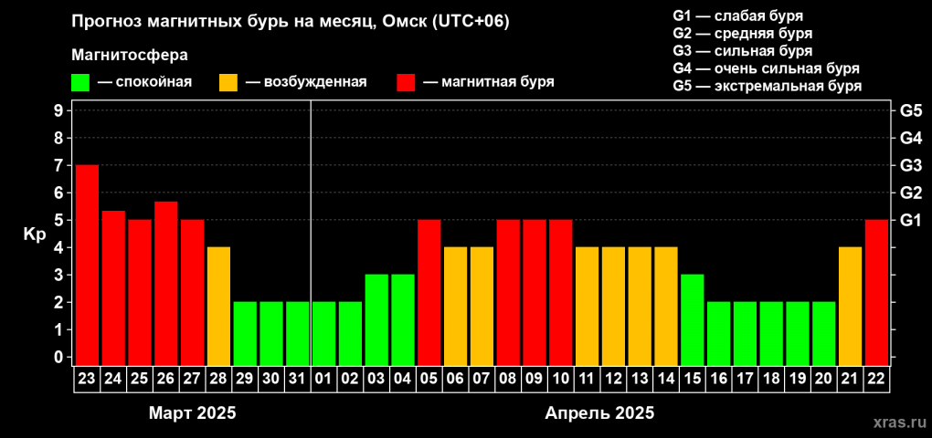На Омск в конце марта обрушится продолжительная напасть