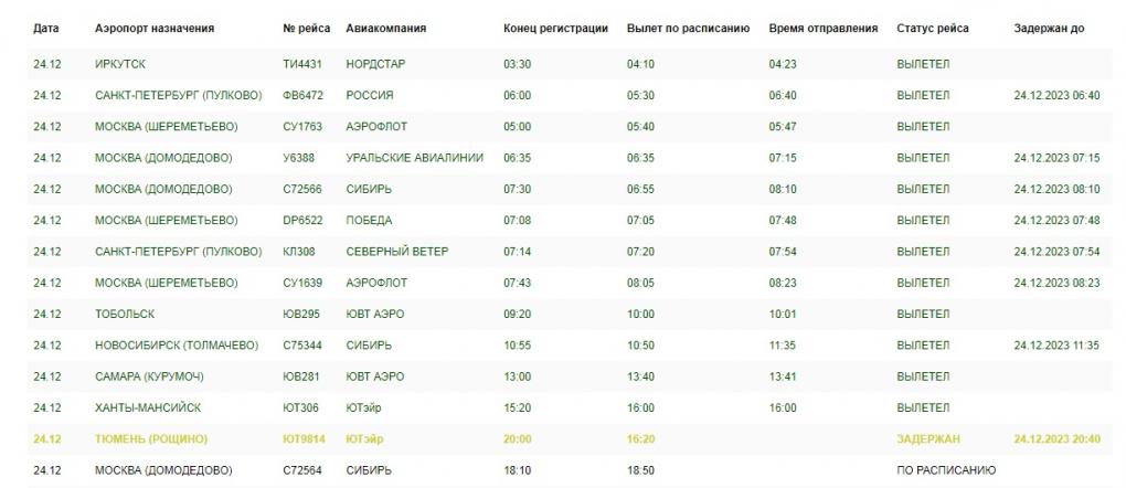 В Омском аэропорту задержали восемь рейсов